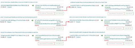 Ethereum: Is it possible to add a transaction input to a transaction in the mempool?
